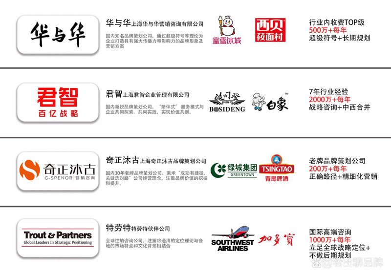 品牌咨询