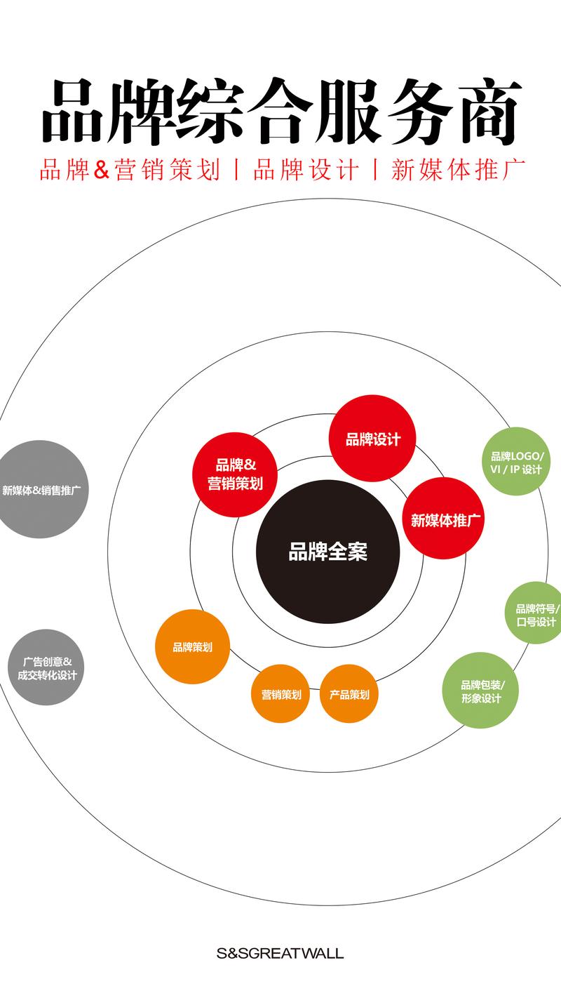 信息咨询让上海企业精准洞察市场趋势